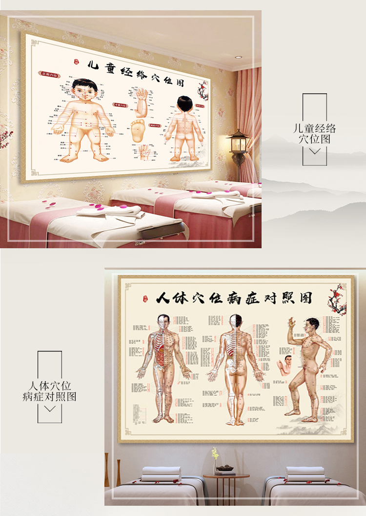 。中医艾灸针灸人体穴位图人体经络穴位图大挂图经络图高清家用全