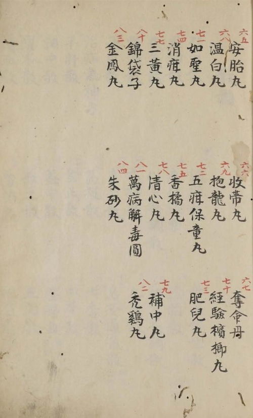 祖传中医古籍秘方与家传丸散方的传承与价值